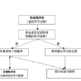 形成性評價(教育)