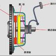 離合(汽車發動機與變速箱之間的分離裝置)