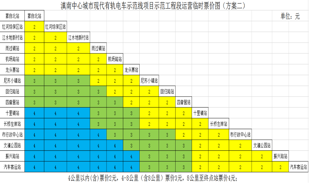 紅河城市軌道交通