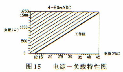 1151壓力變送器