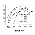 攆煤氣