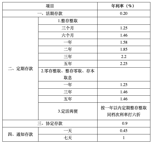 中國郵政儲蓄銀行