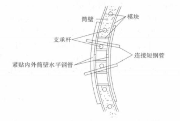 鋼筋混凝土筒體外立柱式液壓爬升倒模施工工法