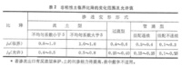 壩基滲透變形