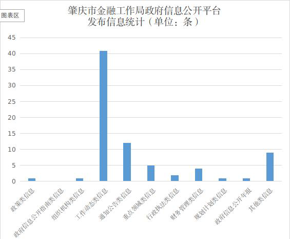 肇慶市金融工作局2023年政府信息公開工作年度報告