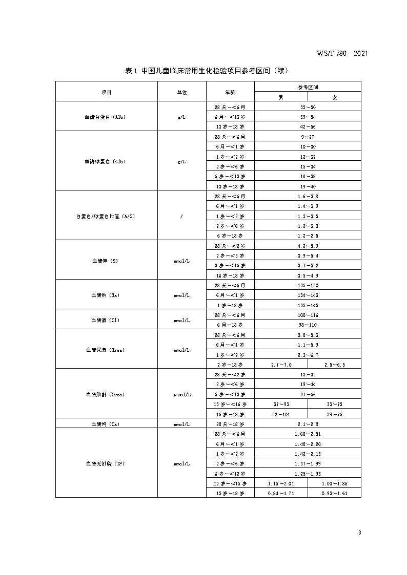 兒童臨床常用生化檢驗項目參考區間