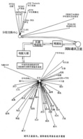 在線上情報檢索網路