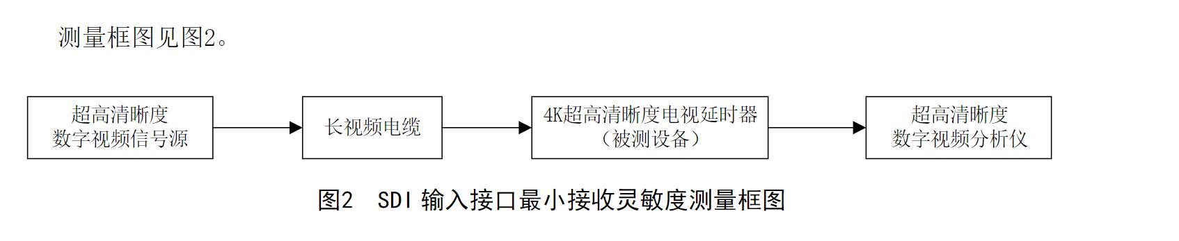 電視延時器技術要求和測量方法