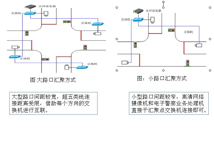 高清電子警察