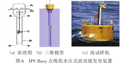 點吸收式波浪能發電裝置