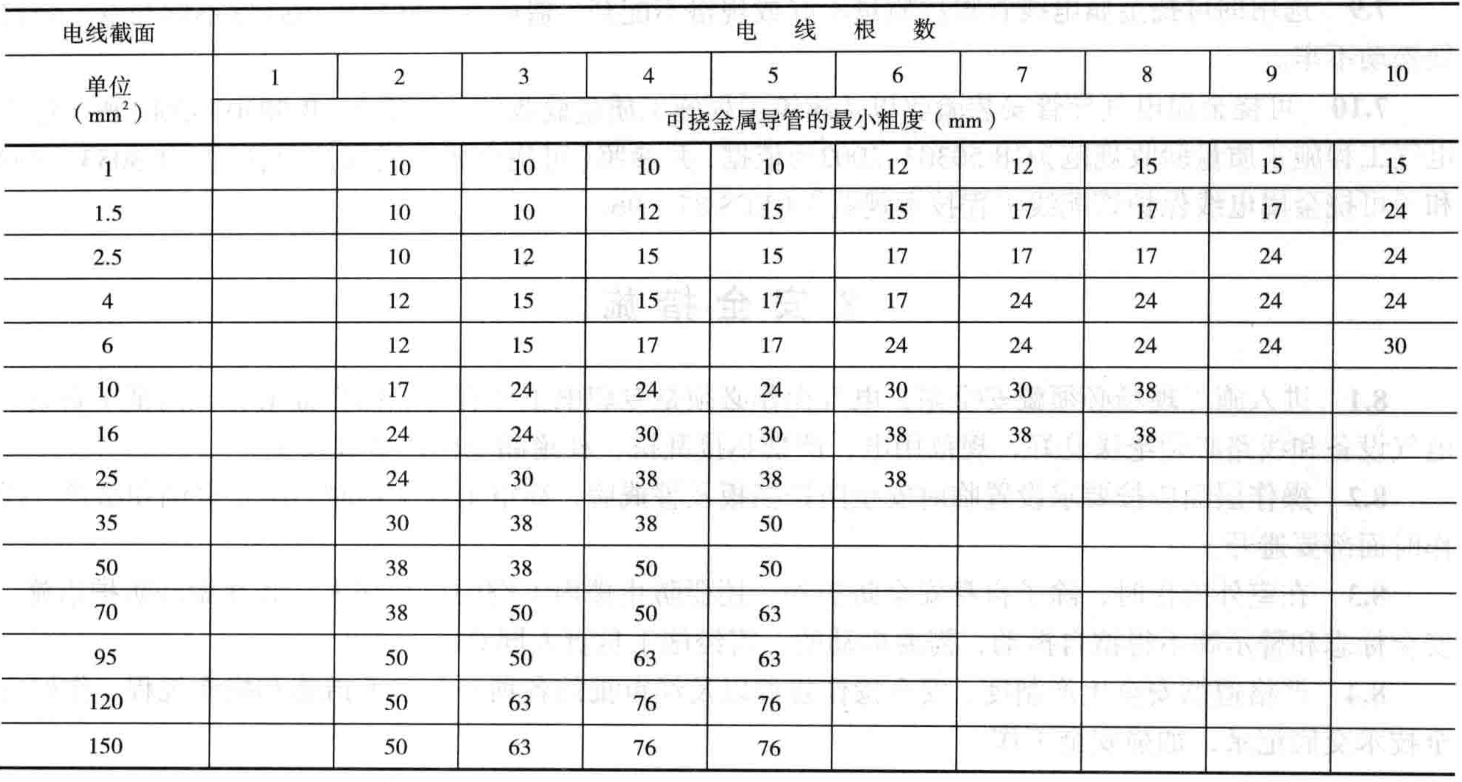 防水防塵可撓性金屬導管施工工法