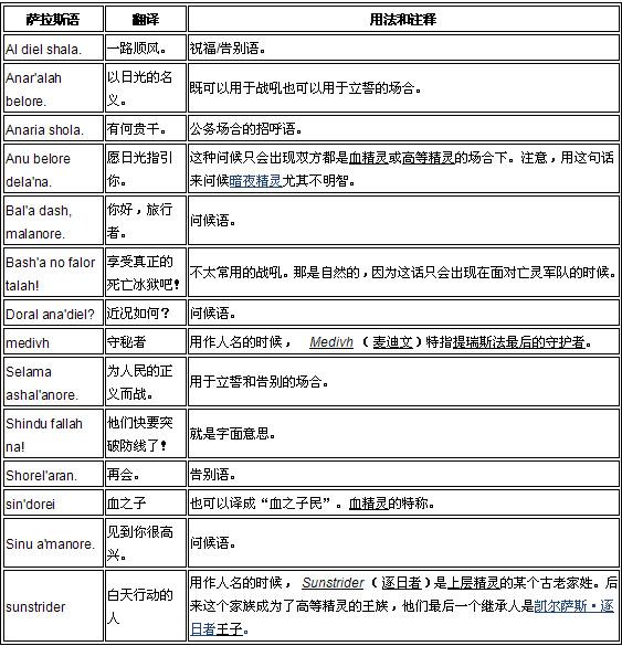 每句的注釋