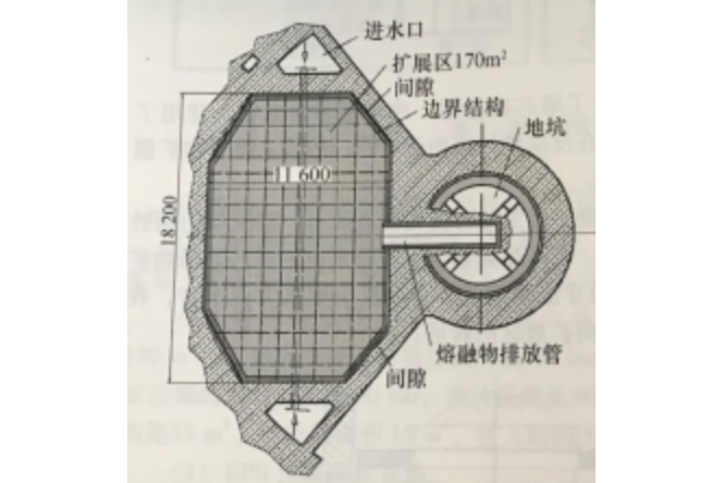 EPR安全殼排熱系統