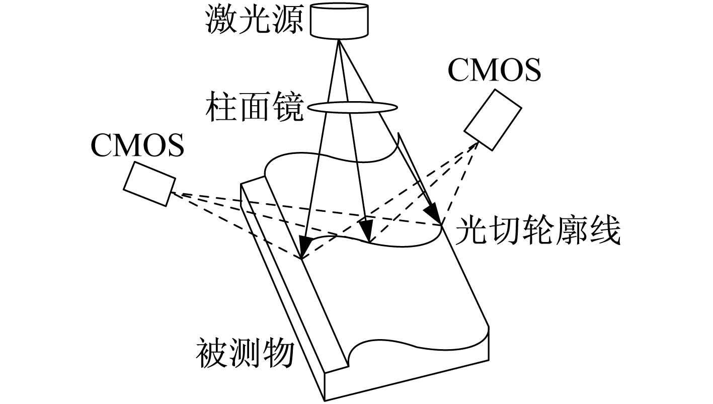 結構光