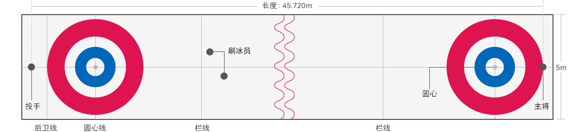 冰壺場地