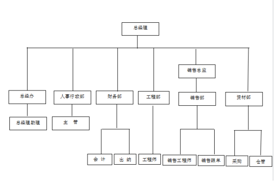 深圳市騰華泰電子有限公司