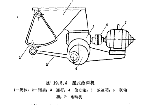 擺式給料機