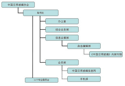 中國日用玻璃協會