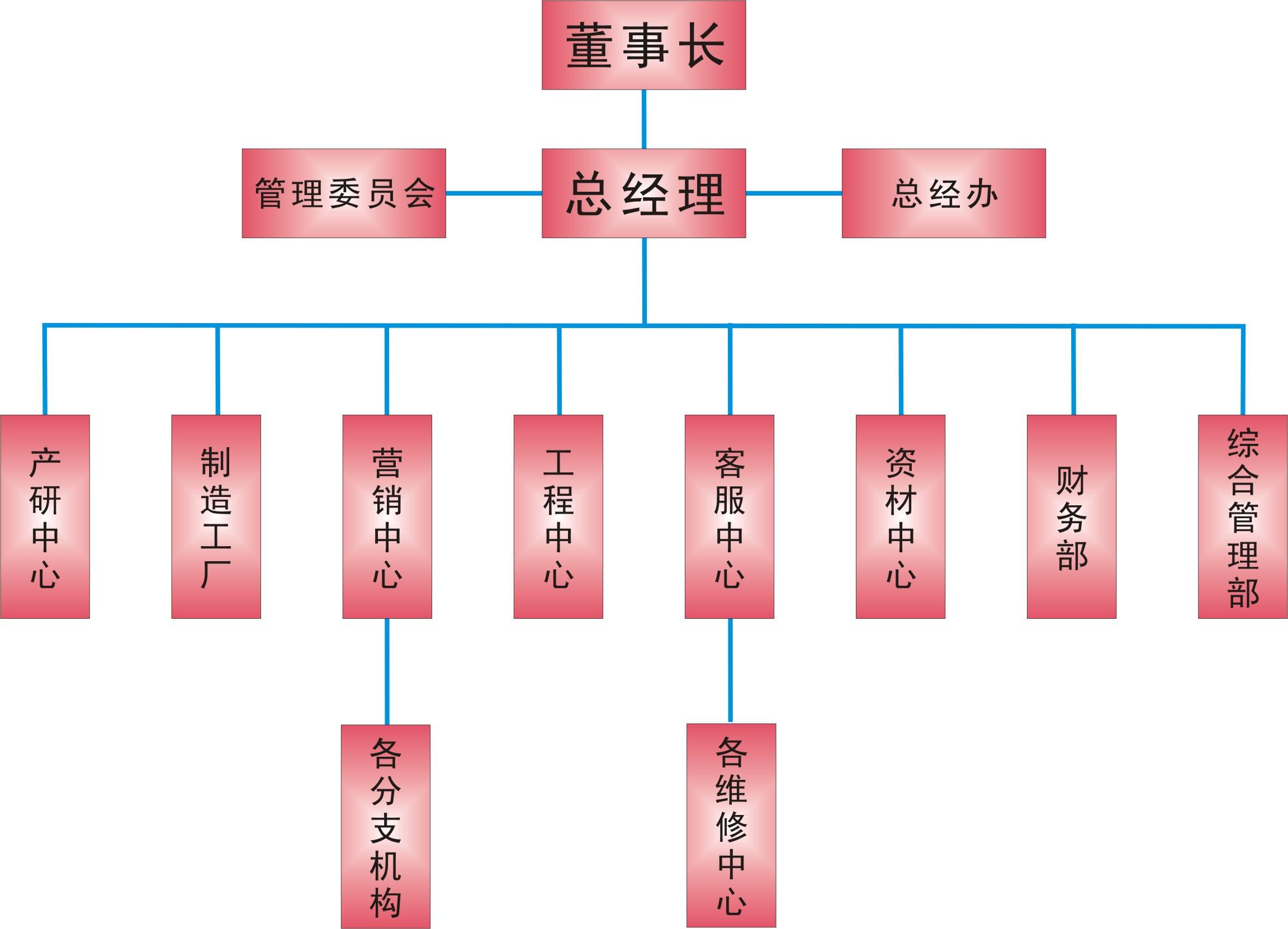 廣州方為電子科技有限公司