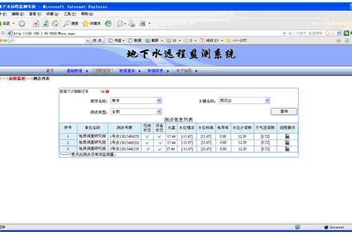 地下水自動監測系統