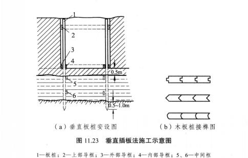 插板掘進法