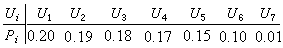 信源編碼