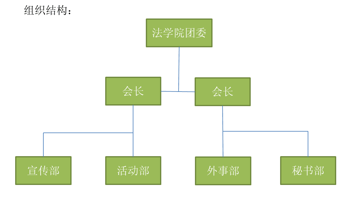 內部組織機構