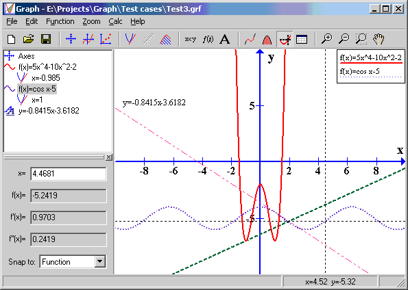 graph 4.3