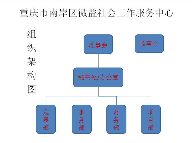 重慶微益社會工作服務中心