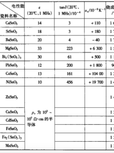 錫酸鹽陶瓷