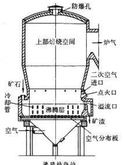 爐底沸騰