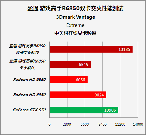 等價查詢