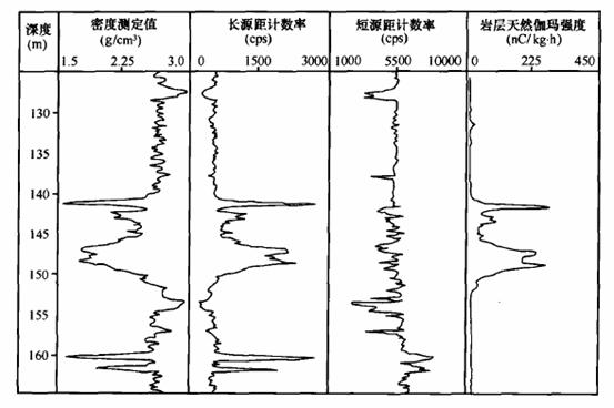 放射性測井