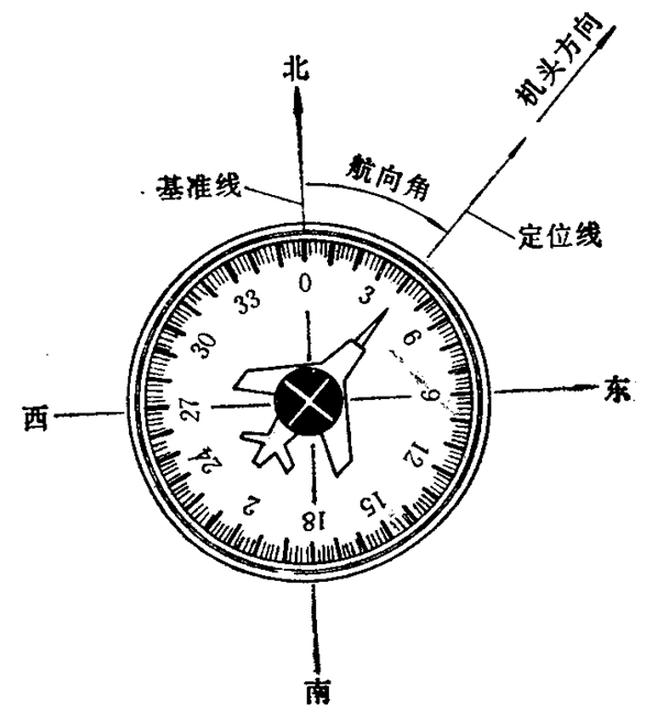 無線電航向儀表