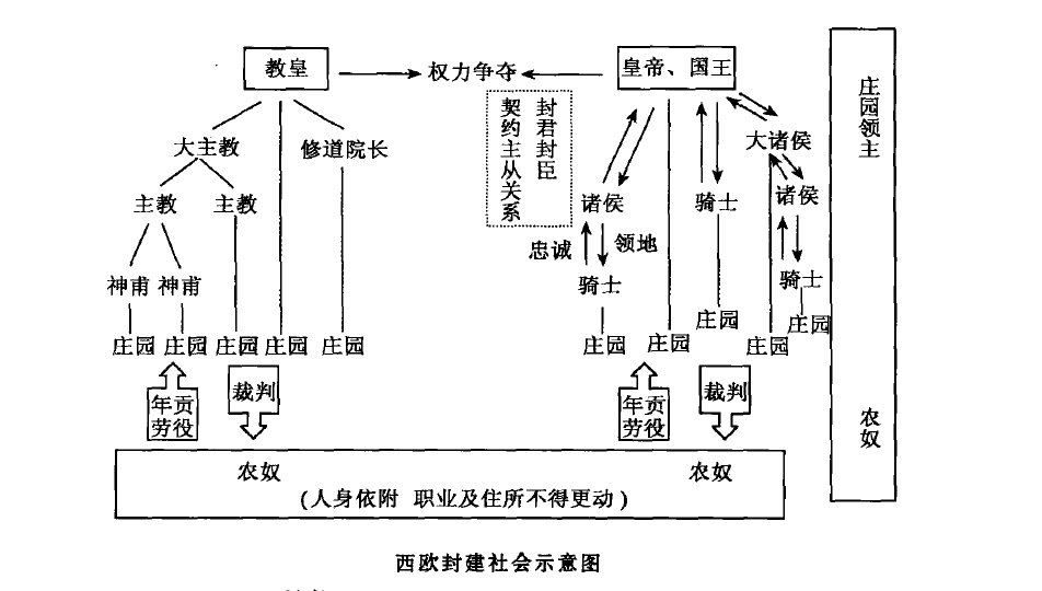 封建制度(封建（中國古代的政治制度）)