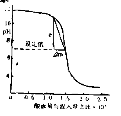 ph自動控制系統