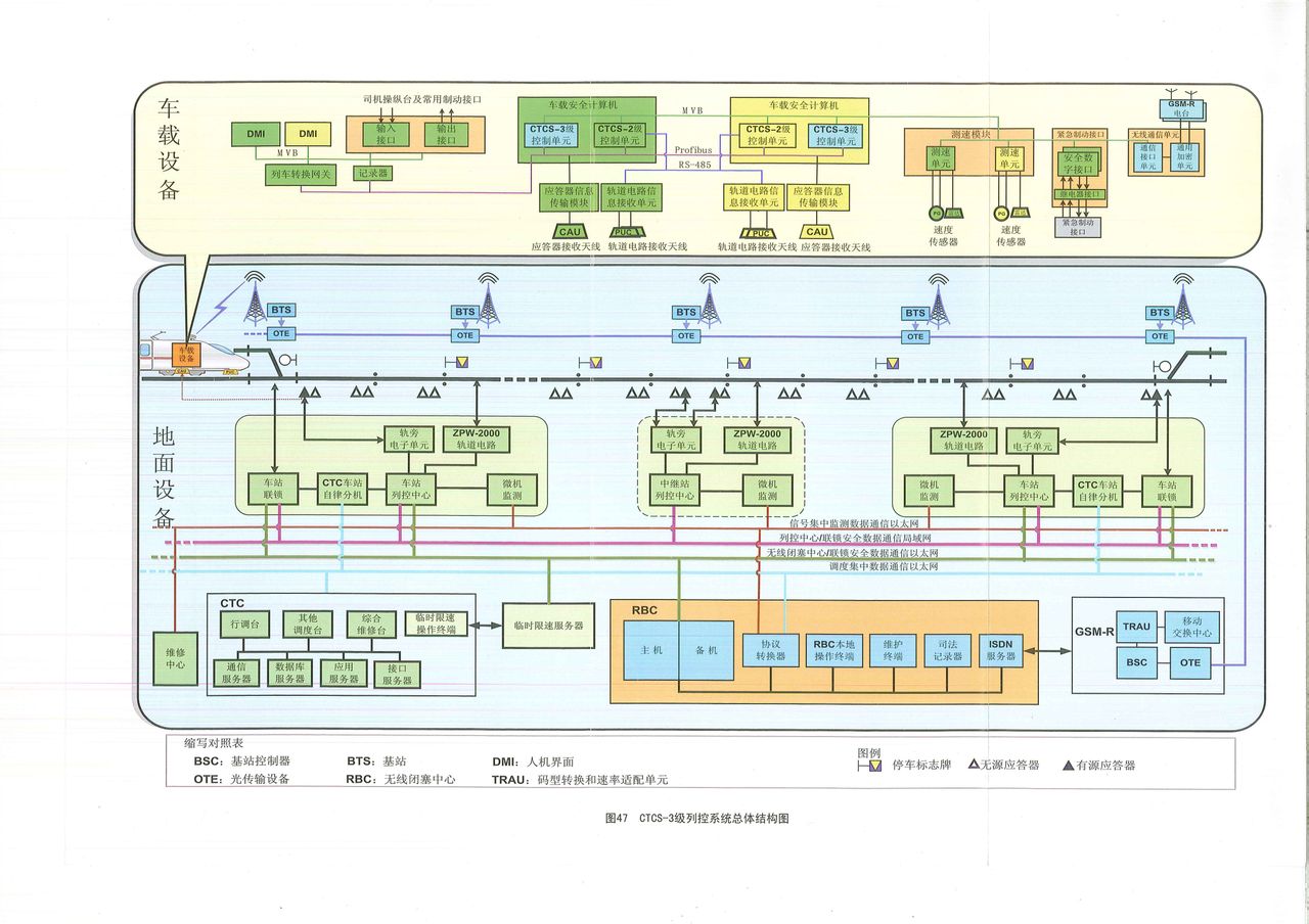 CTCS(ctcs-2)