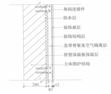 保溫節能無縫雙層板塊外牆施工工法