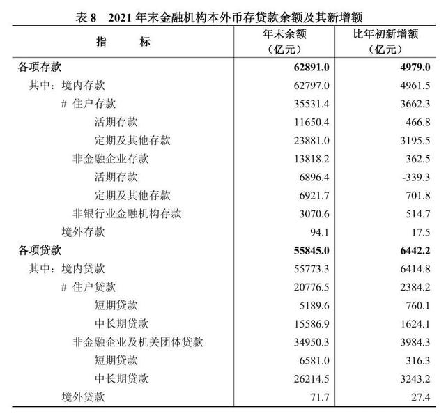 湖南省2021年國民經濟和社會發展統計公報