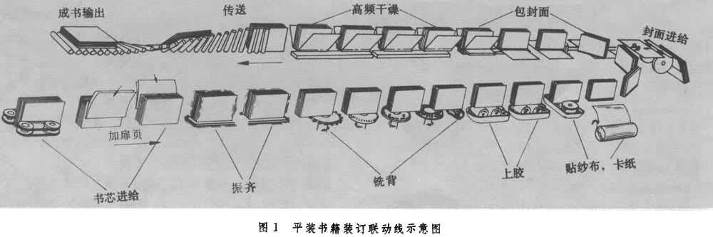 裝配機器人