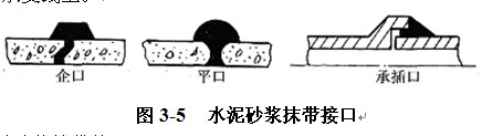 水泥砂漿抹帶接口