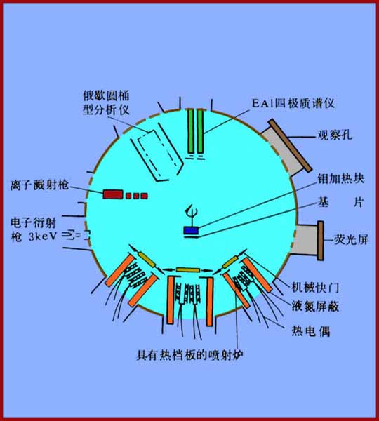 分子束外延