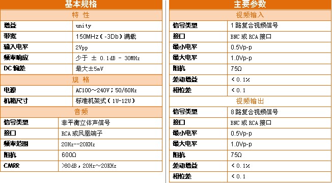 AV分配器