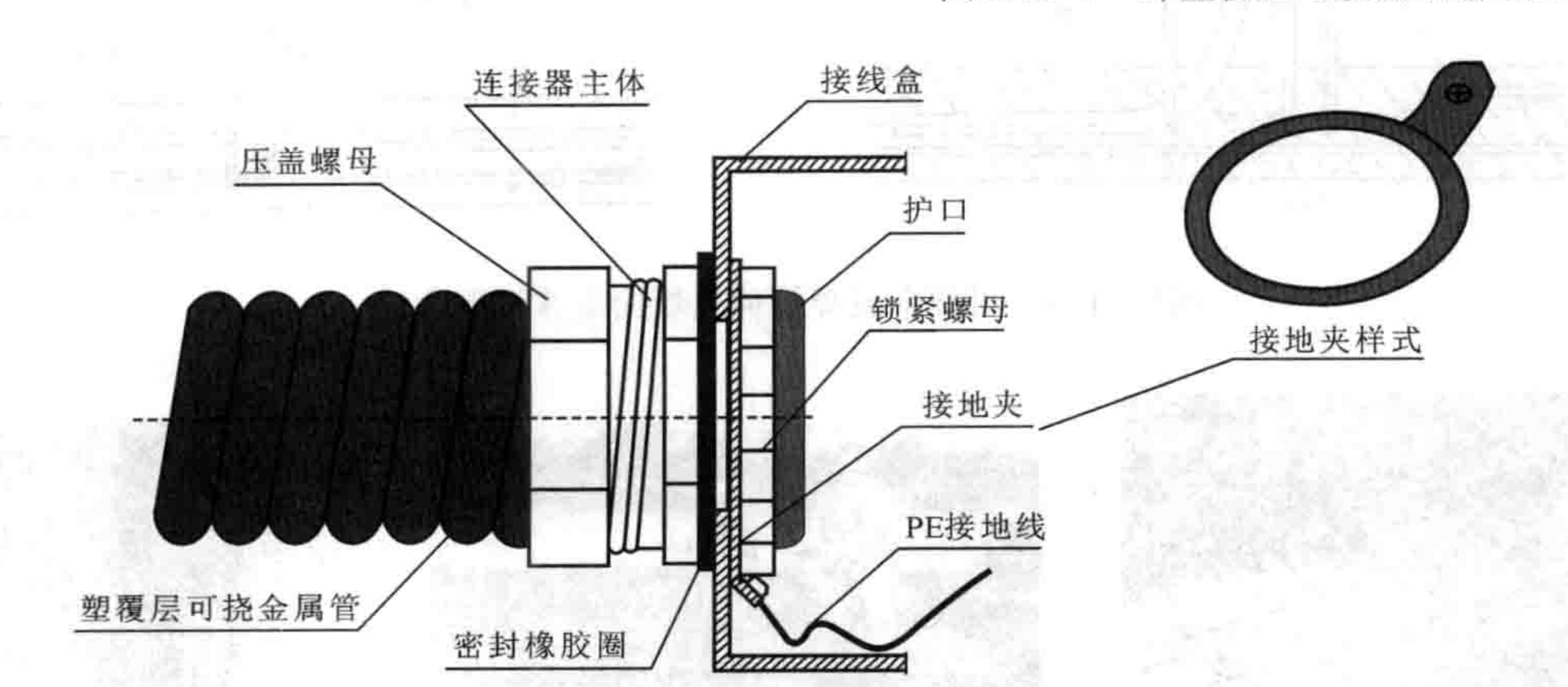 防水防塵可撓性金屬導管施工工法