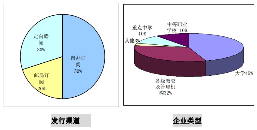 中國教育網路