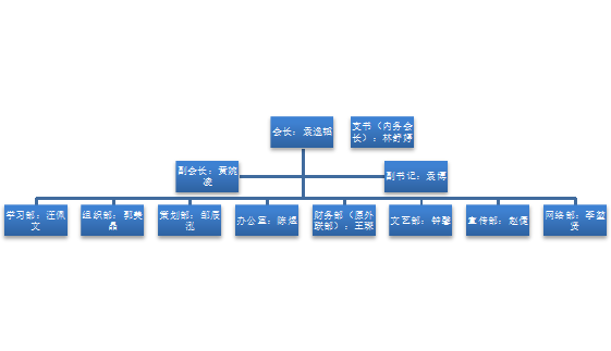 江西財經大學英語協會