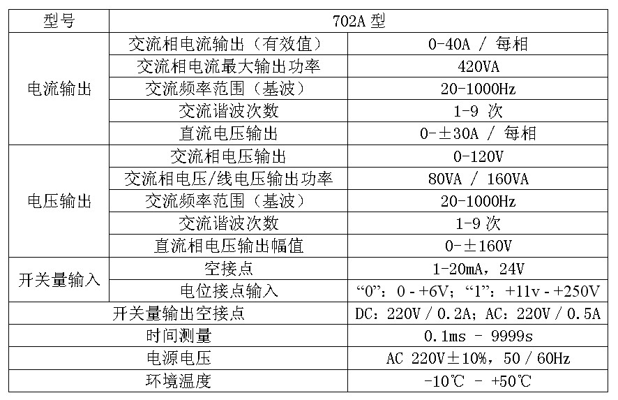 702A型繼電保護測試系統