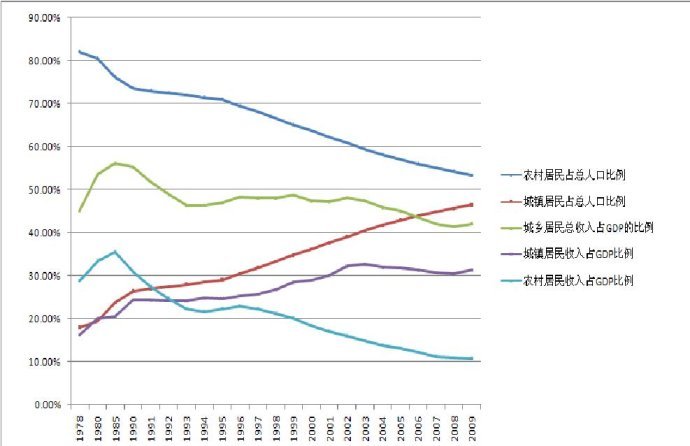 全部資本化率