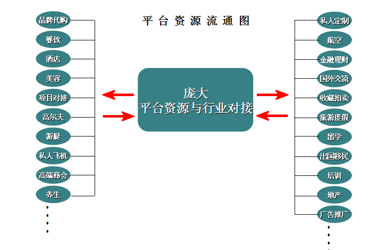 統源資源流通