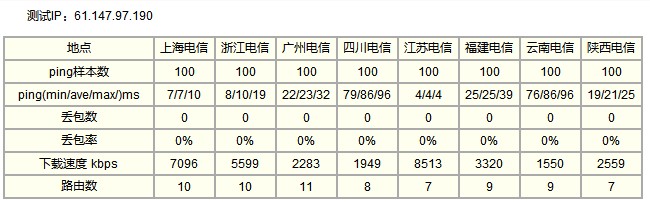 測試IP:61.147.97.190